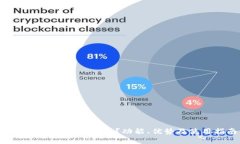 Tokenim App是什么？功能、优势及使用指
