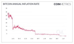 tokenim 钱包被盗的原因及防范策略