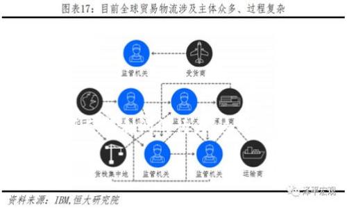 虚拟币搬砖是一个在加密货币市场中比较常见的术语,它主要指的是通过利用不同交易所之间的价格差异,进行低买高卖的操作,从而获得利润的行为。这种做法不仅限于某一种虚拟货币,而是可以在多个交易所、多个币种之间进行。通过迅速的交易和转换,投资者可以实现较低风险下的盈利。
### 虚拟币搬砖:深入解析加密货币套利的操作方法与风险