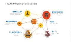 : 误删Tokenim忘记助记词怎么办？完整解