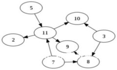 Tokenim钱包无宽带问题解决指南
