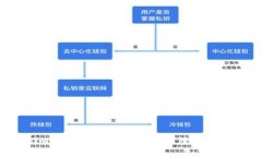 Tokenim提现手续费详解：如何降低提现
