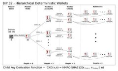 如何应对Tokenim币被盗：详尽指导与恢