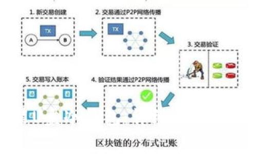 如何安装U盘冷钱包:详细步骤与注意事项