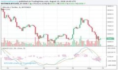 如何从Tokenim中提取DAI：详细步骤与常
