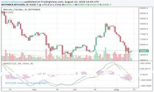 如何从Tokenim中提取DAI:详细步骤与常见问题解决方案