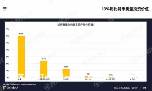 如何查看Tokenim的卖出价格:全面指南