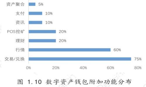 波币官方网站入口:如何安全访问和使用波币