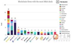 Tokenim：理解这个新兴的数字资产通道