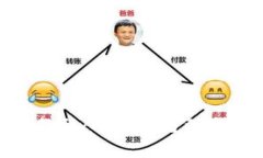 Tokenim使用教程：从初学者到高手的完
