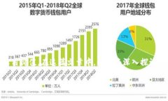 波宝冷钱包签名操作是一项重要的技能