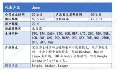 : 在Tokenim钱包如何添加代币LOGO