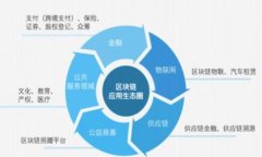 如何通过Tokenim钱包充值以太币的详细