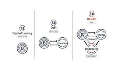 如何将交易所资金提取到Tokenim钱包：