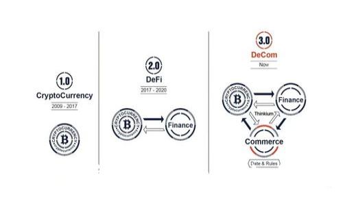 如何将交易所资金提取到Tokenim钱包:详细步骤指南