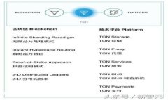 如何在Tokenim上绑定谷歌帐户的详细指