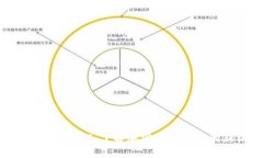 Tokenim收录PI：了解加密货币市场的新机