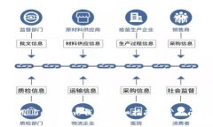 如何使用 Tokenim 钱包：详细指南与常见