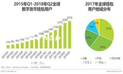 思考一个符合大众和如何在Tokenim上进