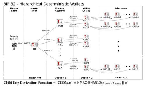 欲了解有关2019年TokenIM空头的信息,这里提供一个符合大众、和相关关键词。
2019年TokenIM空头活动详解:如何参与、风险与收益分析