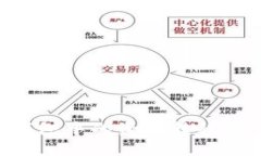 如何将小狐狸钱包中的资产转移到To