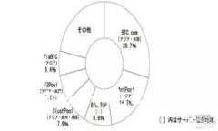 如何连接Tokenim钱包到网络：详细指南