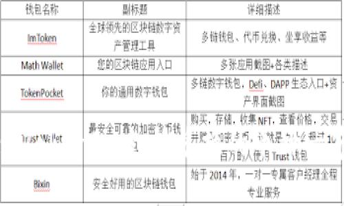: TokenIm支持兑换的币种一览
