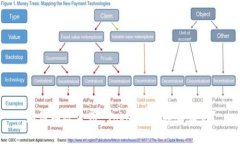 如何有效使用 Tokenim 客服服务？