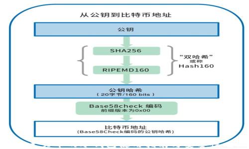 UBC美贝币的冷钱包使用指南与安全性分析