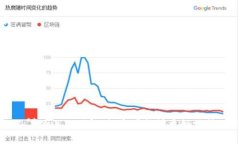   Tokenimetf分叉：理解、影响与未来展望