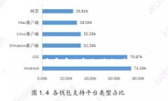 思考一个符合大众和和5个相关的关键