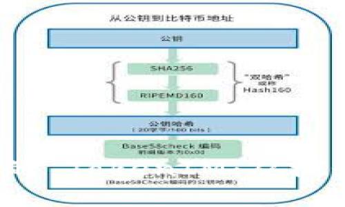 如何创建一个成功的 TokenIM:从概念到上线的完整流程
