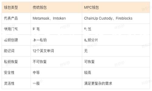 冷钱包类币种是数字货币投资中一个重要的概念,特别是对于那些关心安全性的投资者来说,这类币种代表着一种安全存储数字资产的方式。在本篇文章中,我们将详细探讨冷钱包类币种的概念、特点、优缺点,以及常见的冷钱包种类,最后还会回答一些相关问题,帮助用户更好地理解和应用这一概念。
冷钱包类币种的全面解析:安全存储数字资产的最佳选择
