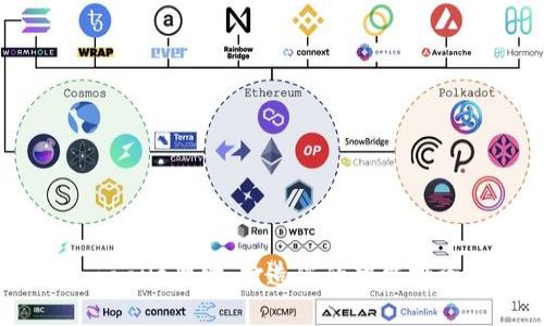 Tokenimaave理财:打造您的智能投资新时代