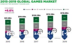  如何选择合适的TokenIM网络？全面指南