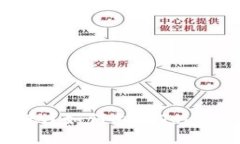 什么是Tokenim折现？如何利用Tokenim进行