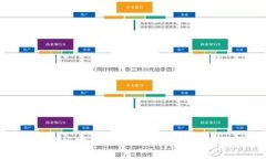 Tokenim电脑版官网详解：如何安全使用