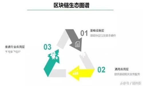 矿工在挖掘加密货币后,将这些资产存储在不同的地方是一个重要的决策。在众多存储方式中,选择将挖出的币直接转移到交易所出售,还是存入冷钱包进行更长期的持有,常常是让许多用户感到困惑的一个问题。
挖矿后是选择交易所还是冷钱包?