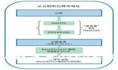 如何将Tokenim提币至OKEx交易所的详细指