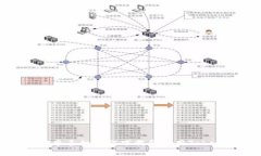 : 国内安卓手机如何下载和使用Tokeni
