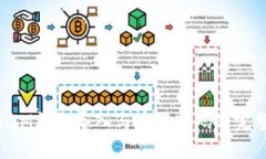 TokenIM钱包导入与重置密码的完整指南