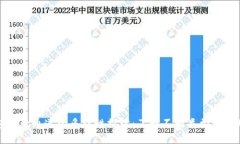 冷钱包收款通道的多样性探讨：了解不