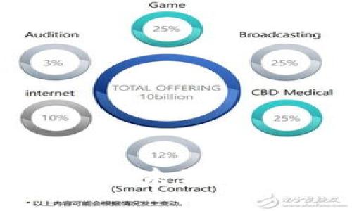 Tokenim钱包转币迟迟未到的原因解析与解决方案