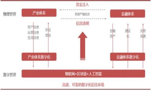 小狐狸钱包真的安全可靠吗?用户体验与评测全面解析!