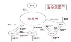 IM Token冷钱包是一个非常流行的数字货
