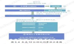 如何将资金安全转移至Tokenim平台