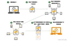 tokenim资源管理的意义与应用