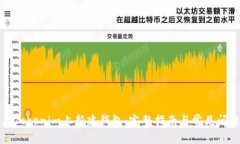 如何在Tokenim上新建钱包：完整指南与