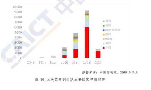 冷钱包资金动向是一个复杂而关键的话题,对于加密货币用户来说,理解这种动向能够帮助他们做出更明智的投资决策。现在我们将设计一个符合大众和,以及相关的关键词。
深入了解冷钱包资金动向:如何透视加密资产流转