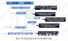 : 以太森林冷钱包：安全存储以太坊的